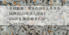 云南能投：预计2022年上半年净利润为1.68亿元~1.85亿600698元 同比增长31.28%~44.57%